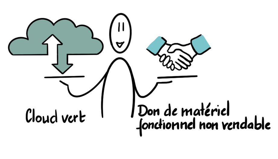 Illustration démarche RSE